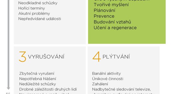 Produktivita v organizaci – co může udělat každý sám a co je potřeba dělat společně?