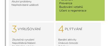 Produktivita v organizaci – co může udělat každý sám a co je potřeba dělat společně?